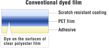 Conventional dyed films