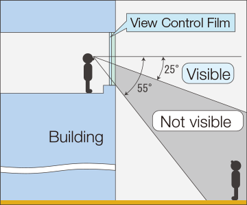 upper- and lower-direction vision control:left