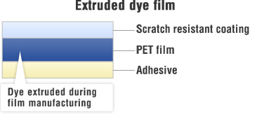 WINCOS extruded films