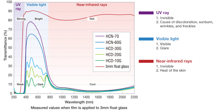 near-infrared light