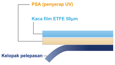 Product configuration