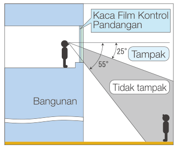 upper- and lower-direction Kontrol Visi:left