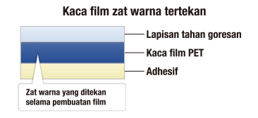 WINCOS extruded films