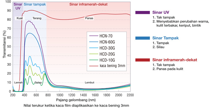 near-infrared light