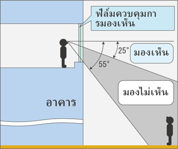 upper- and lower-direction vision control:left