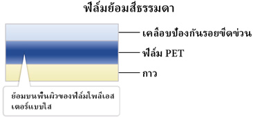 Conventional dyed films