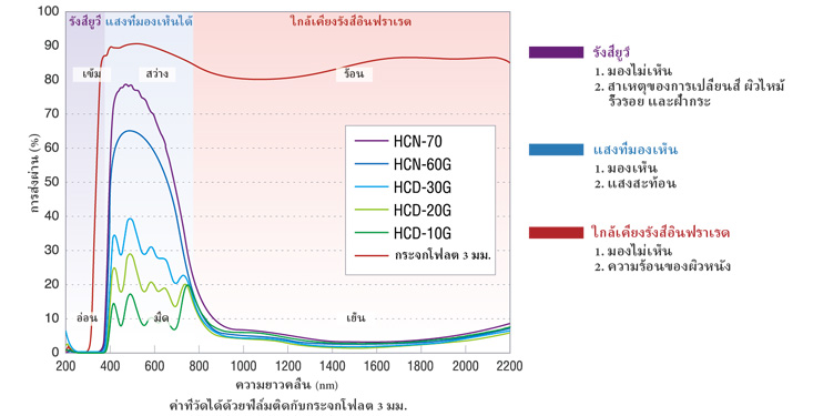 near-infrared light