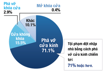 Trang web của Sở Cảnh sát