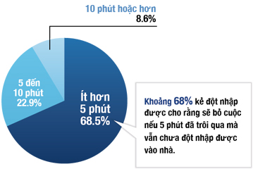 Viện Nghiên cứu An ninh