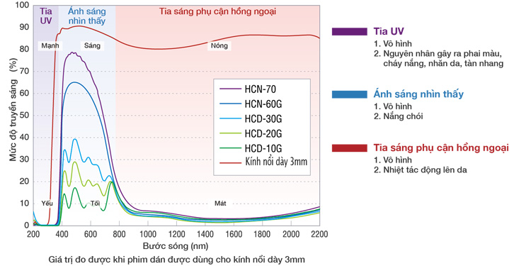 near-infrared light